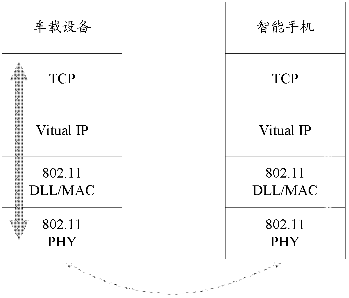 Vehicle-mounted system and bidirectional communication method