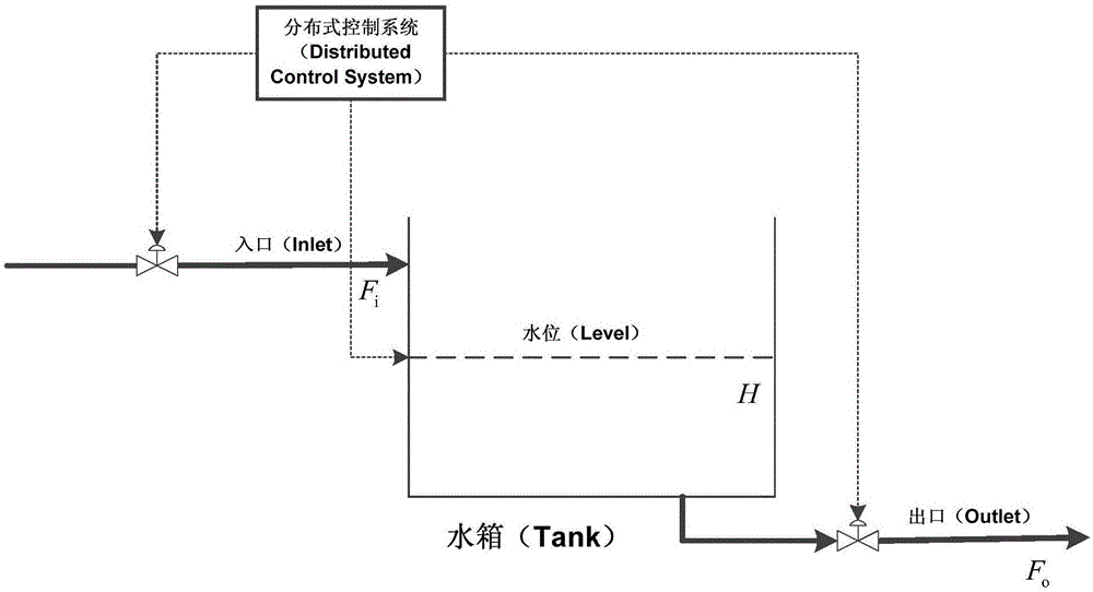 Alarm system optimization method based on bayesian network