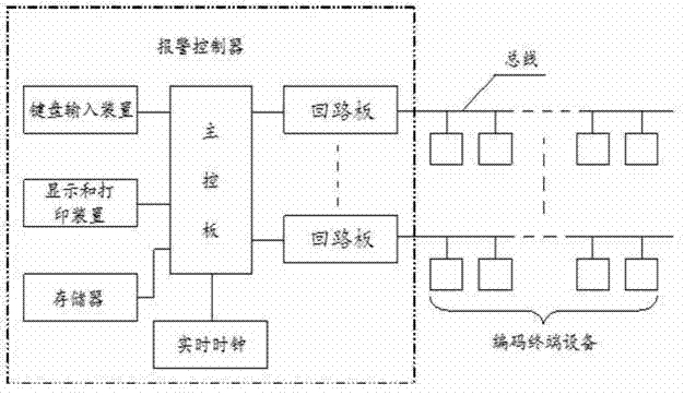 Novel sensor access bus protocol