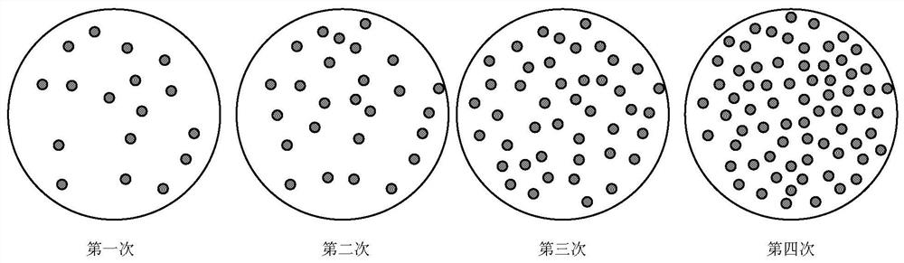 Laser random dotting method and system