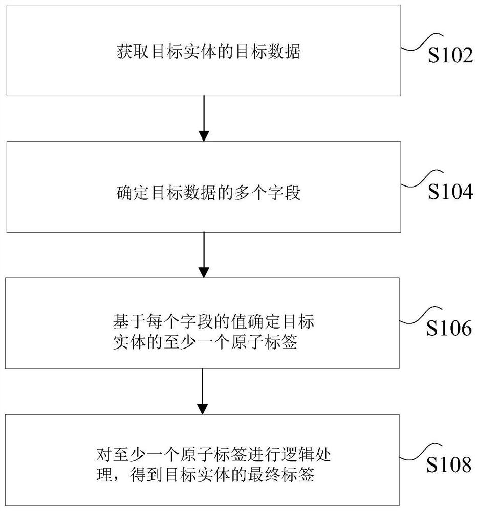 Entity label determination method and device, storage medium and processor