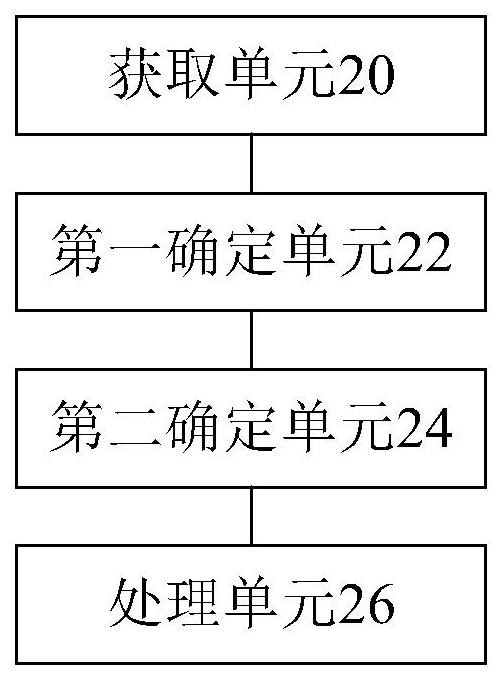 Entity label determination method and device, storage medium and processor