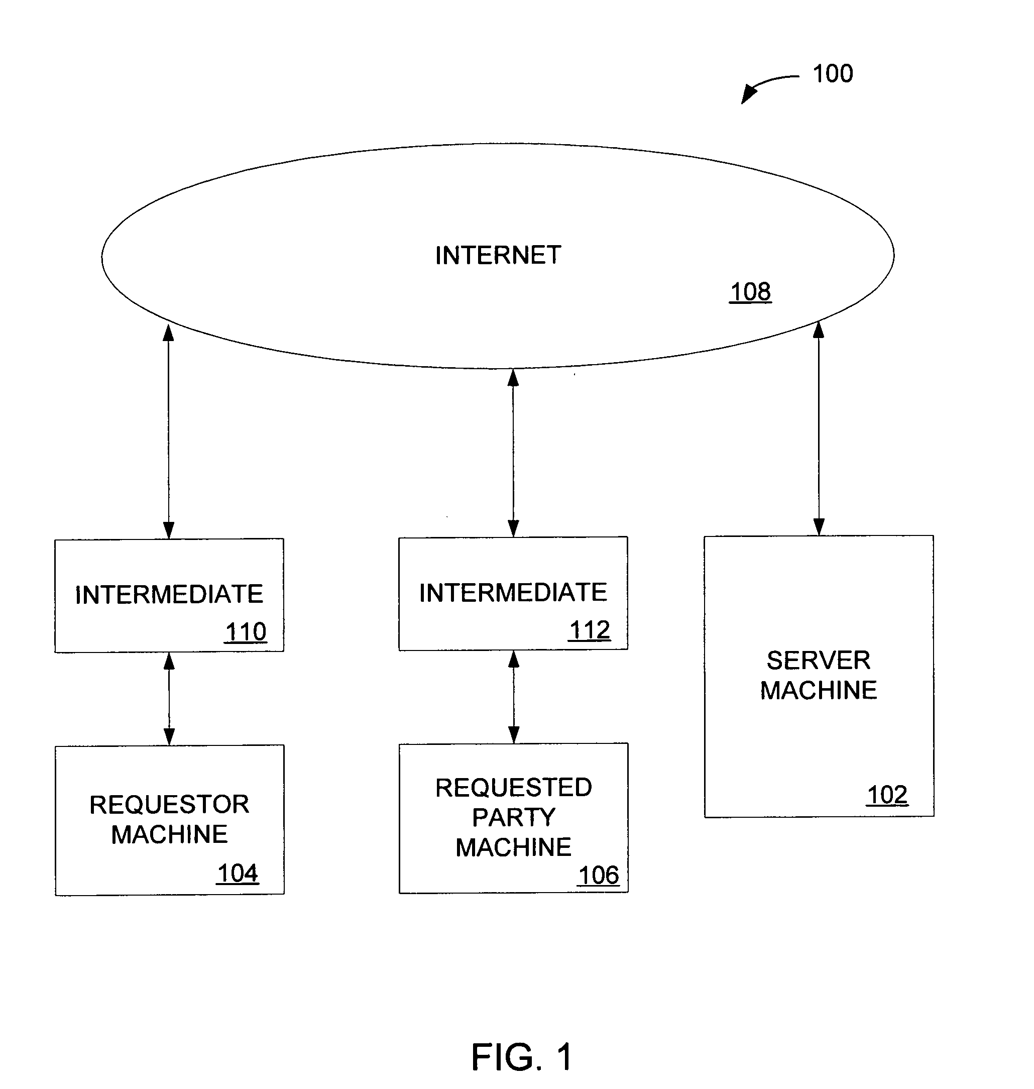 Method and system for controlled distribution of information over a network