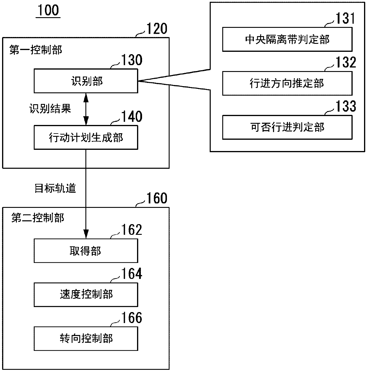 Surroundings monitoring device, surroundings monitoring method, and storage medium