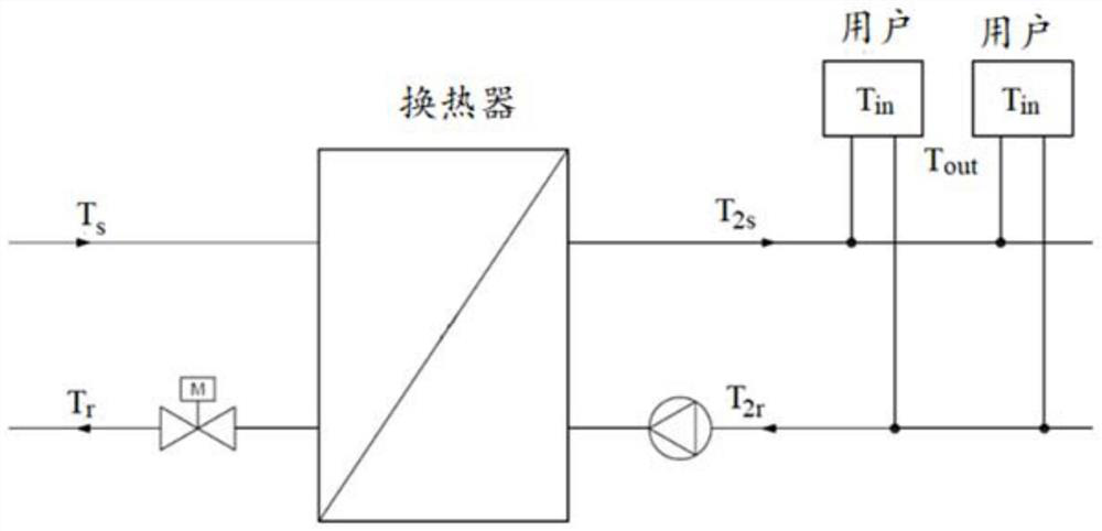 Heat supply system supply and return water temperature prediction method and device