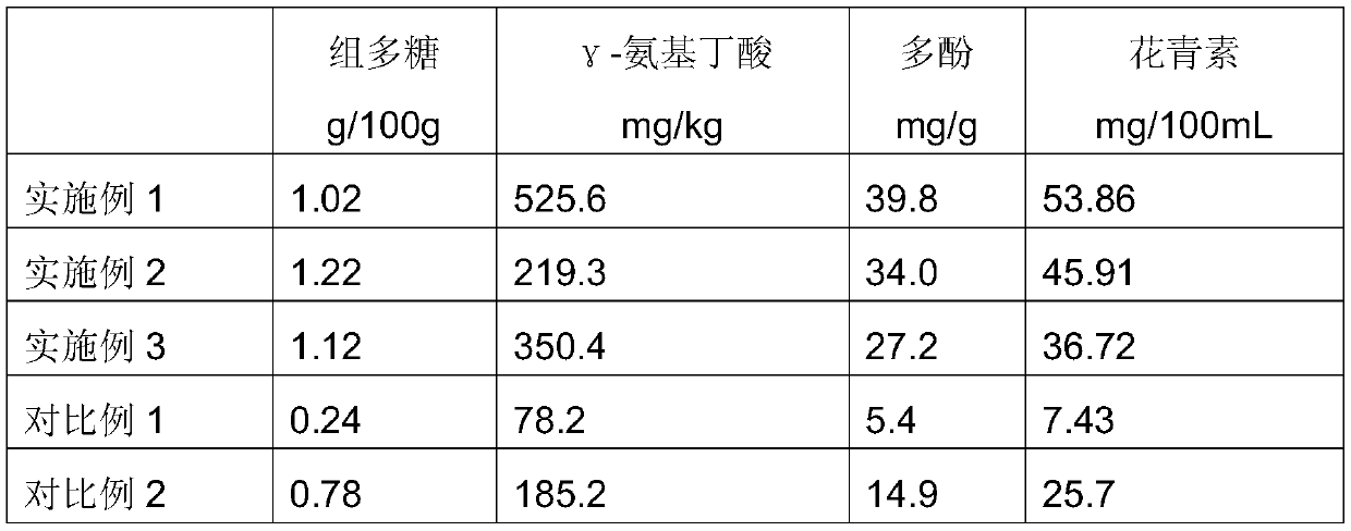 Mulberry and fructus lycii ferment and preparation method thereof