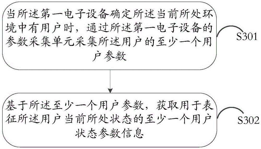 Information processing method and electronic device