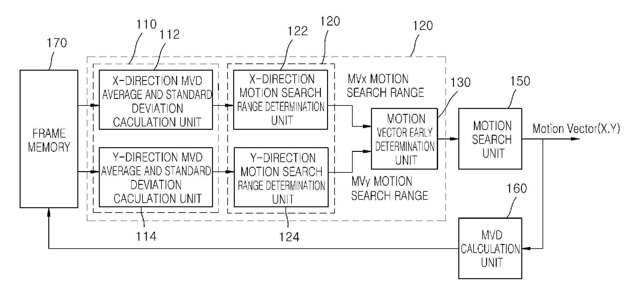 Adaptive motion search range determining apparatus and method