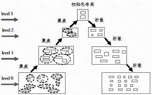 A Global Layout Method for VLSI Standard Cells Based on L1 Norm Model