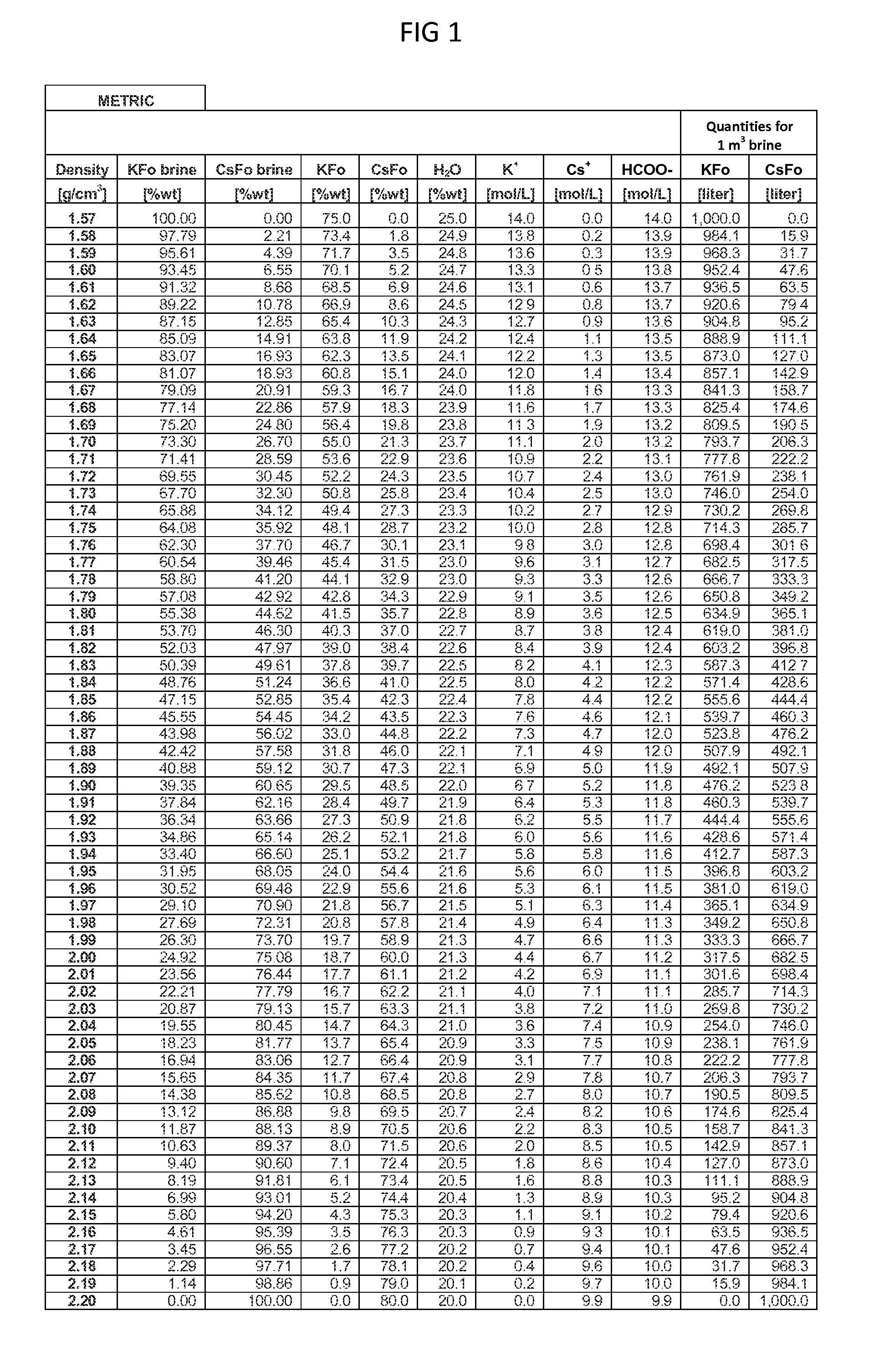 Methods to recover cesium formate from a mixed alkali metal formate blend