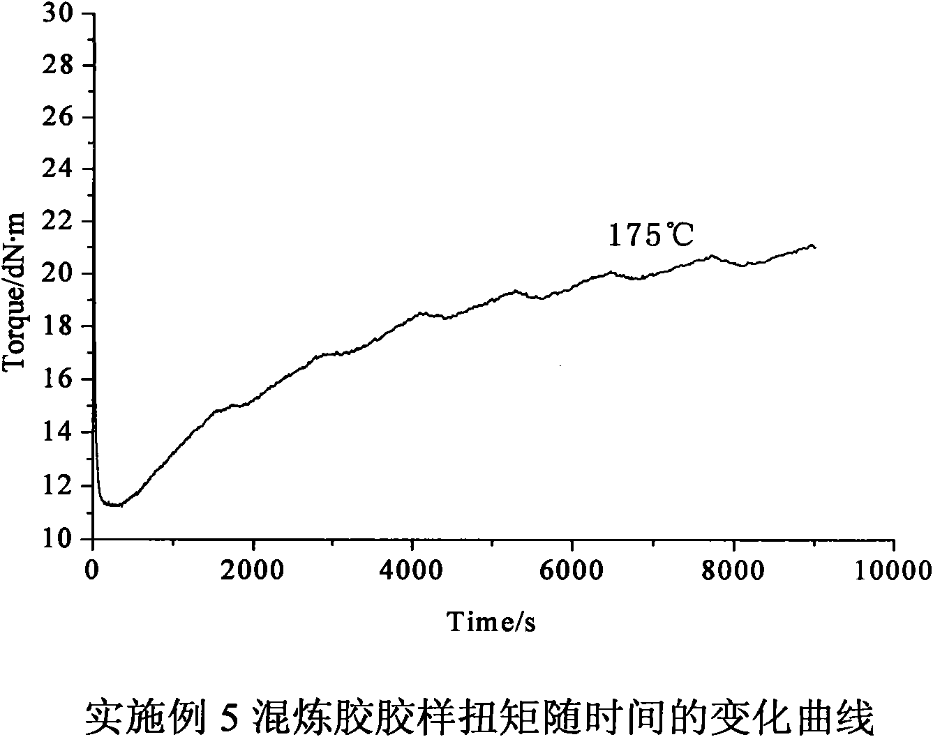 Method for preparing thermo-plastically reprocessed cross-linked halogenated butyl rubber