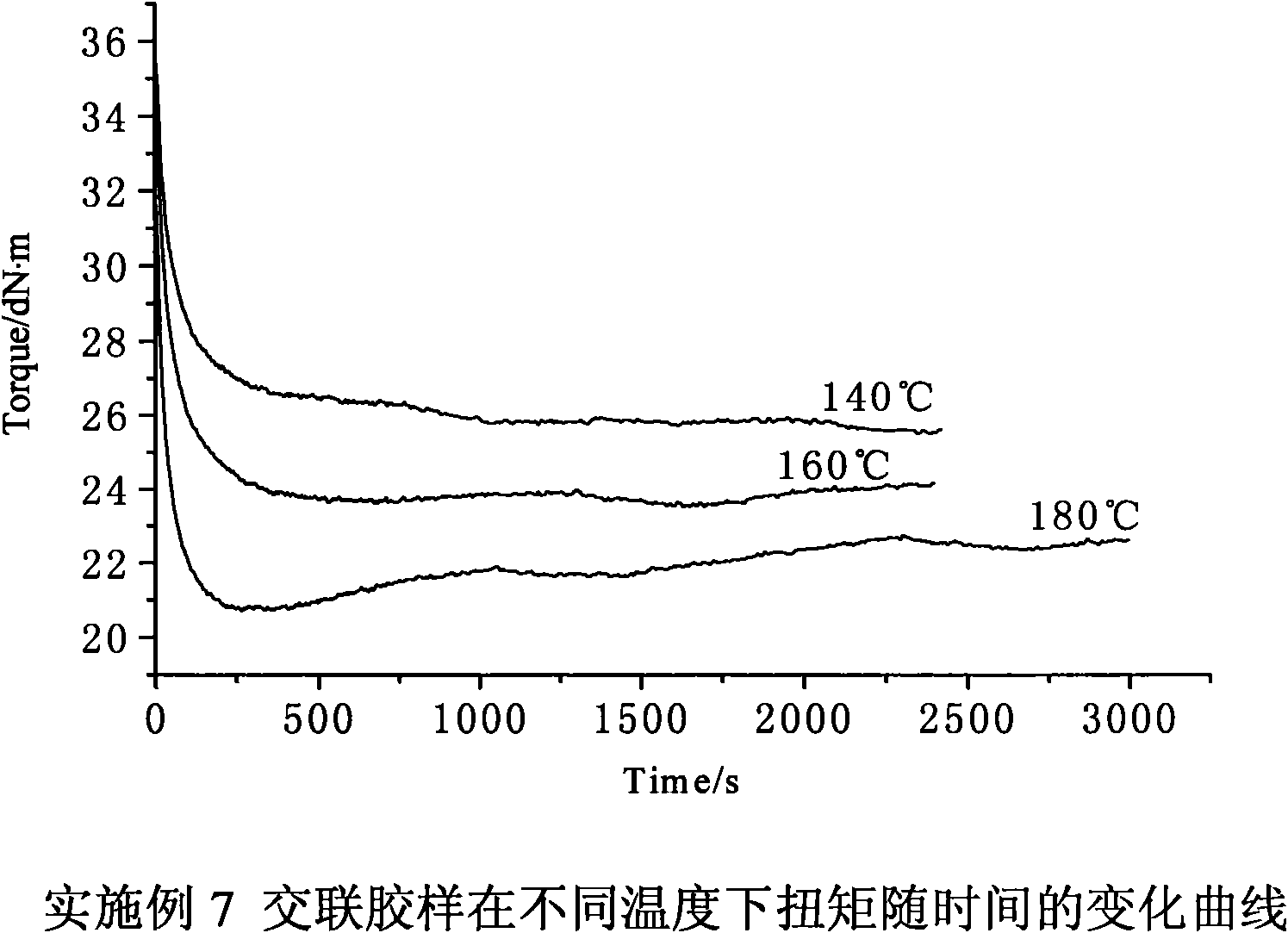 Method for preparing thermo-plastically reprocessed cross-linked halogenated butyl rubber