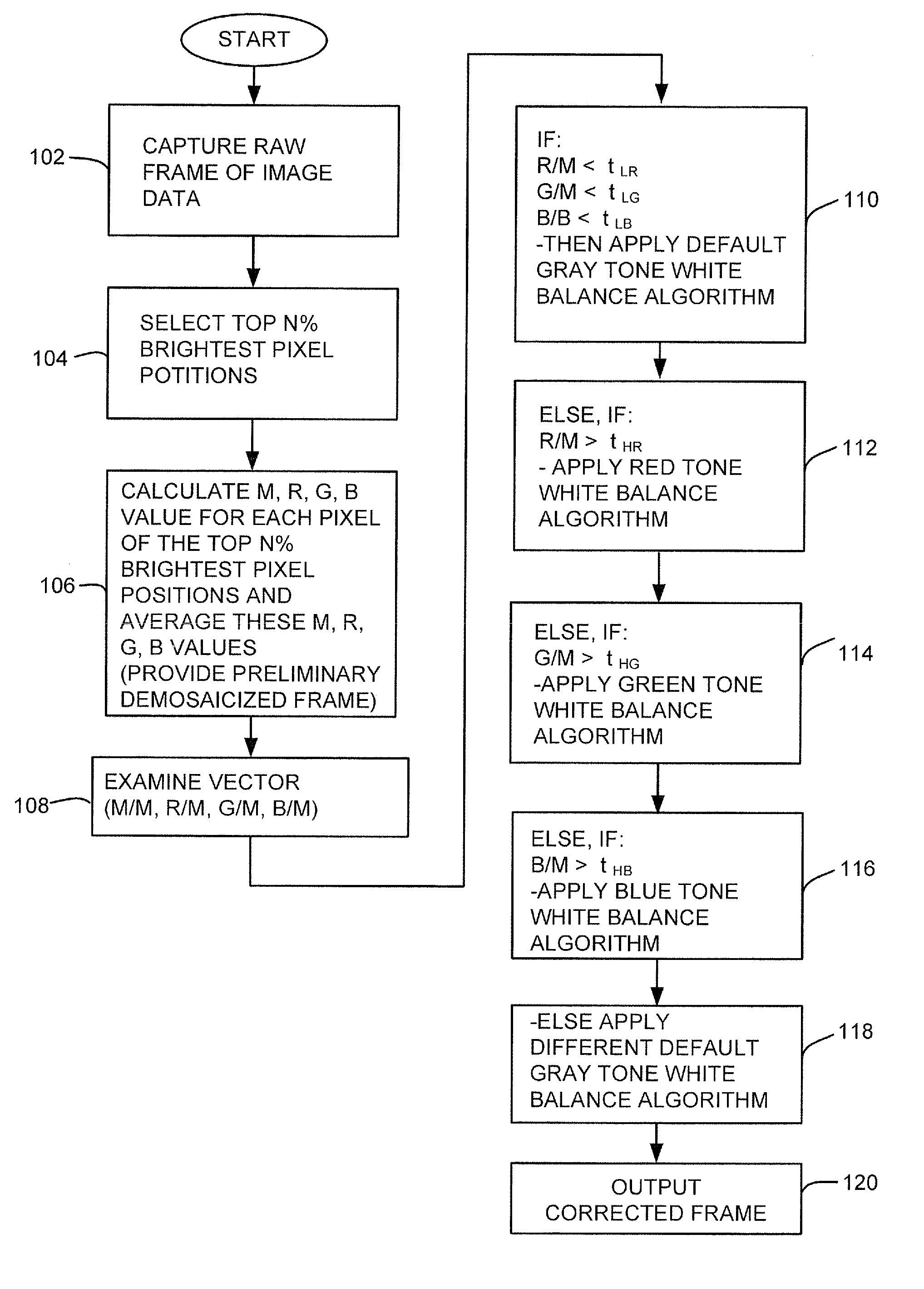 Imaging terminal having color correction