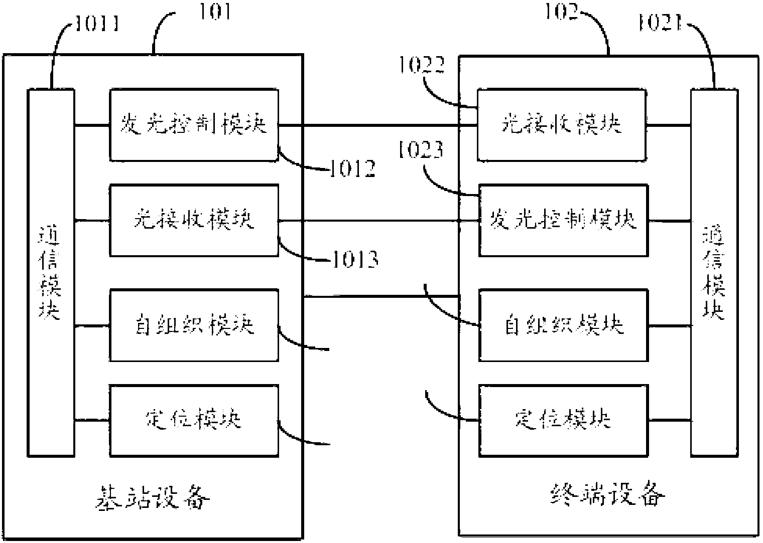 Communication method by using light in mines or oil and gas fields and light communication system