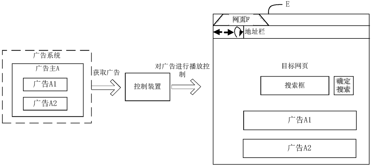 Control method, device, electronic device and storage medium for popularizing information playing