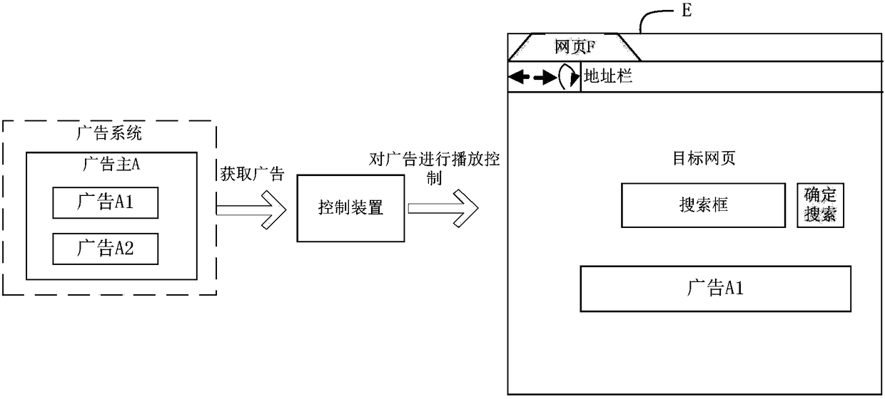 Control method, device, electronic device and storage medium for popularizing information playing