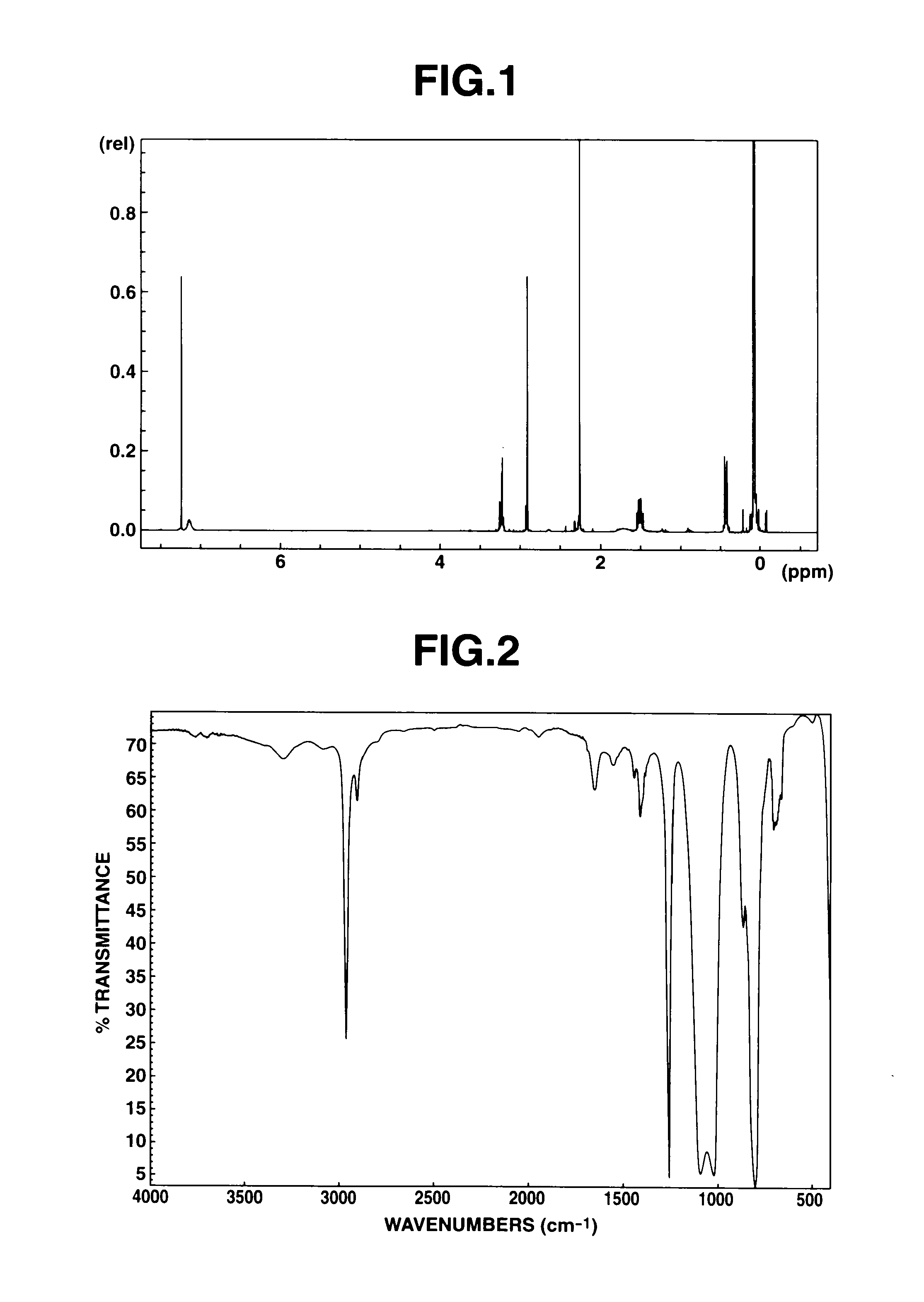 Amino acid-modified organopolysiloxane, making method, and cosmetics