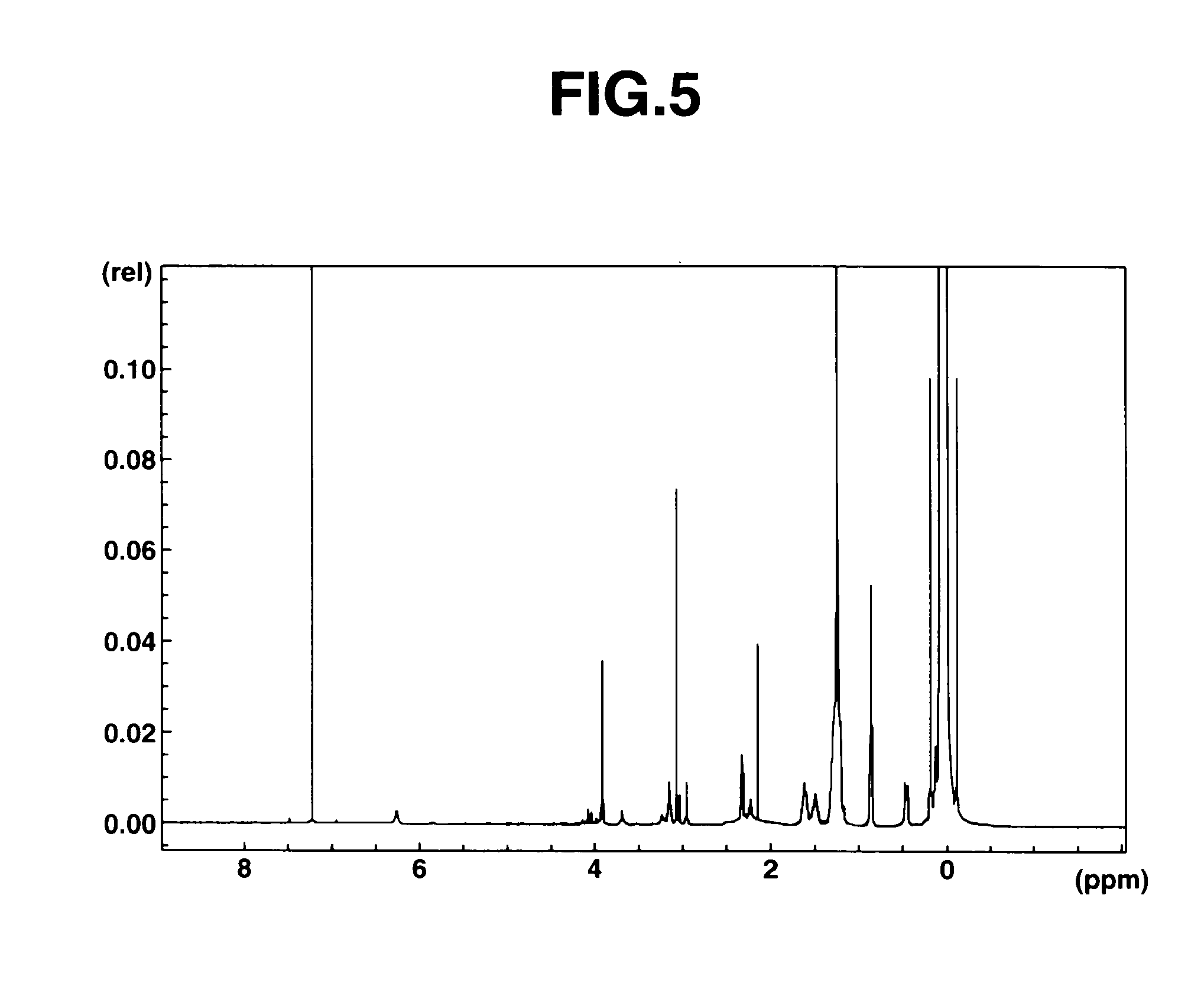 Amino acid-modified organopolysiloxane, making method, and cosmetics