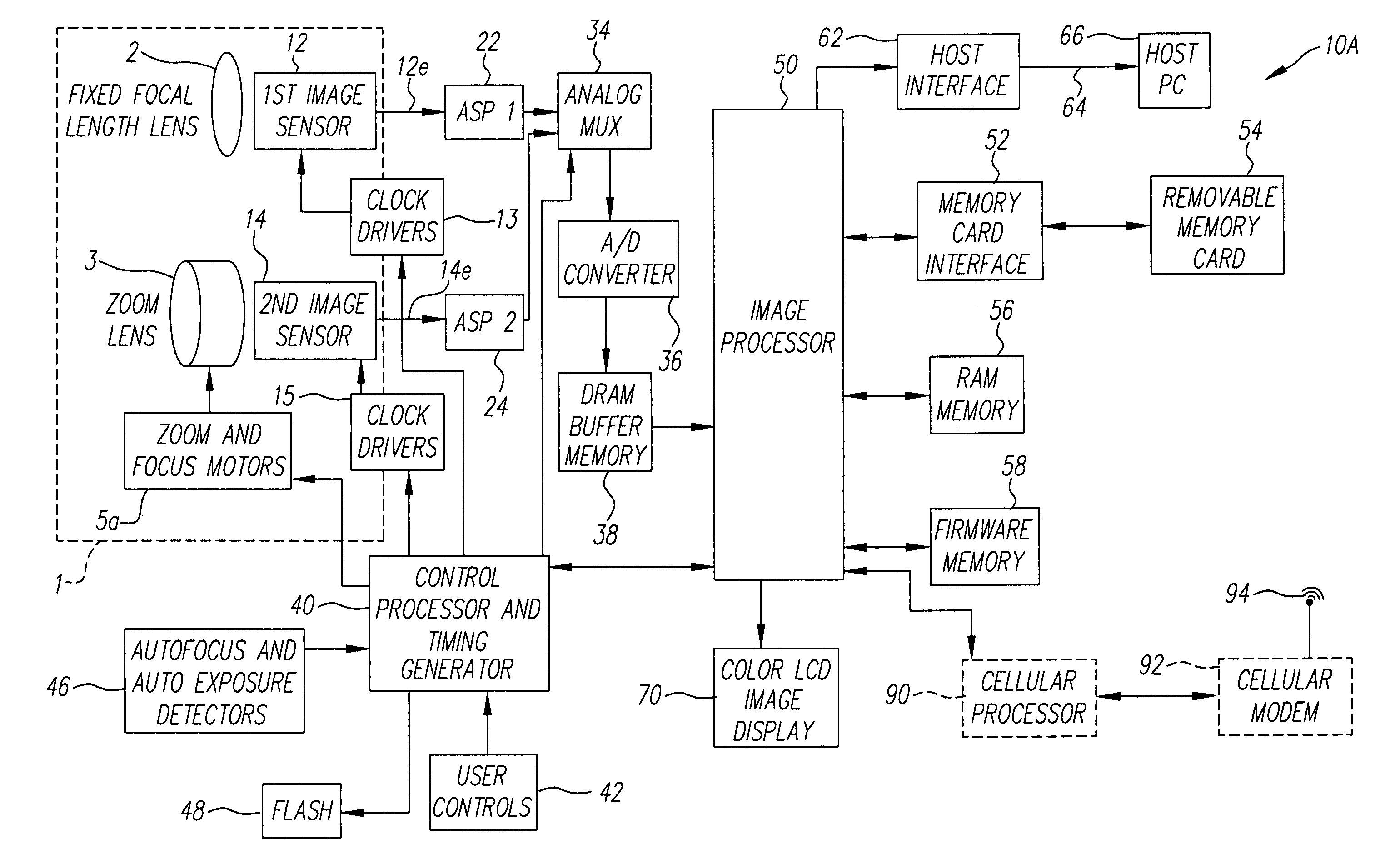 Digital camera using multiple fixed focal length lenses and multiple image sensors to provide an extended zoom range