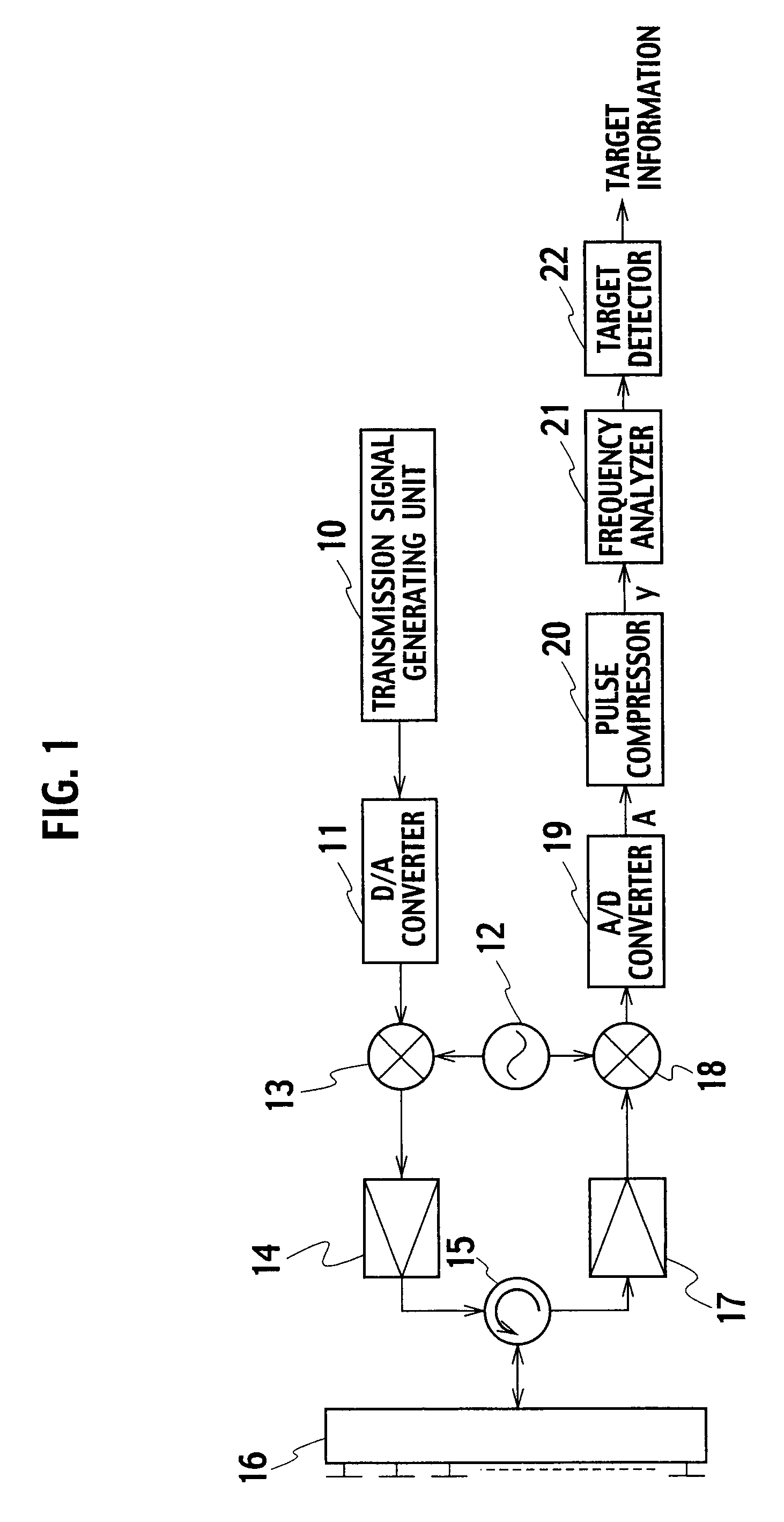 Transmission signal generating unit and radar transmission device using the same