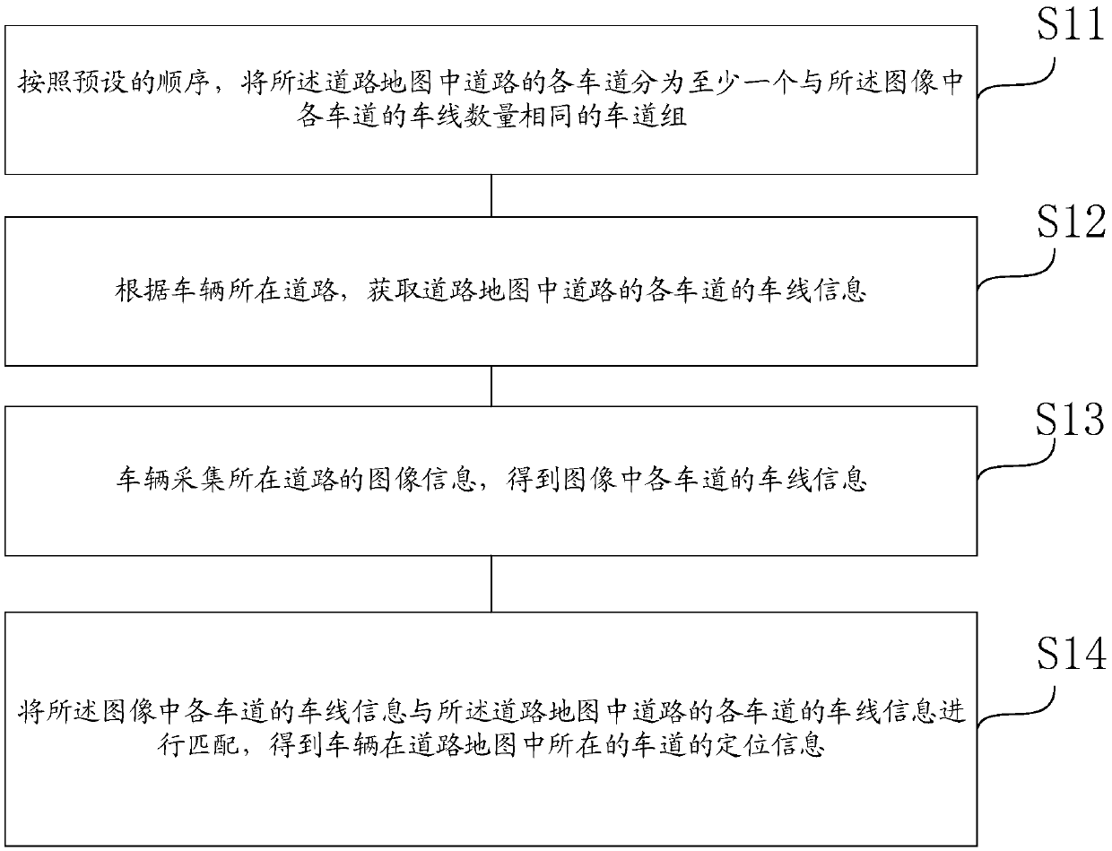 Vehicle positioning method, navigation method and related device