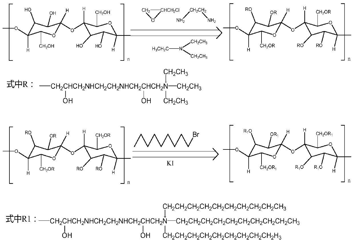 A kind of modified cotton fiber adsorbent for removing nitrate nitrogen and its preparation method and application