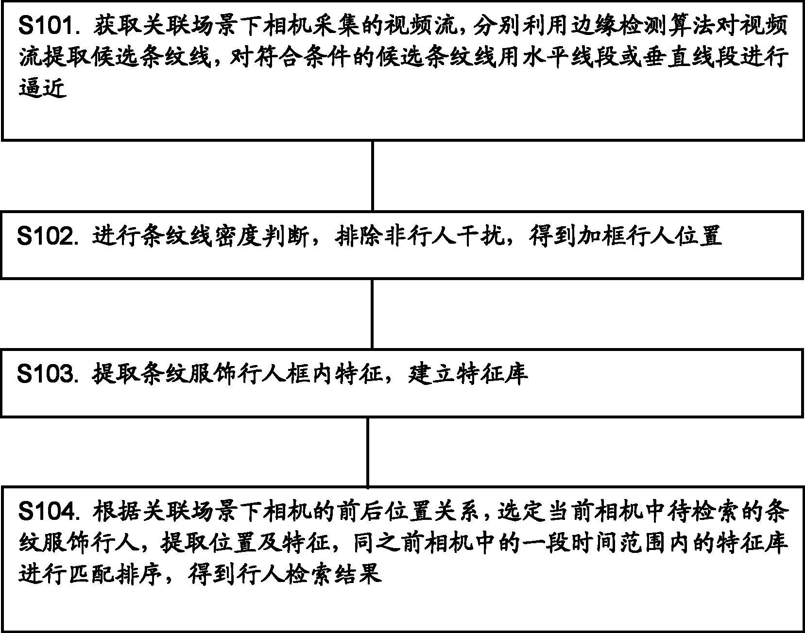 Method and system for pedestrian retrieval based on internet of things