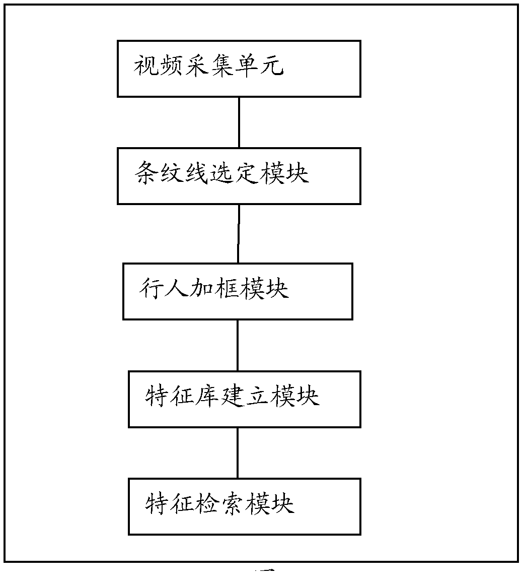 Method and system for pedestrian retrieval based on internet of things