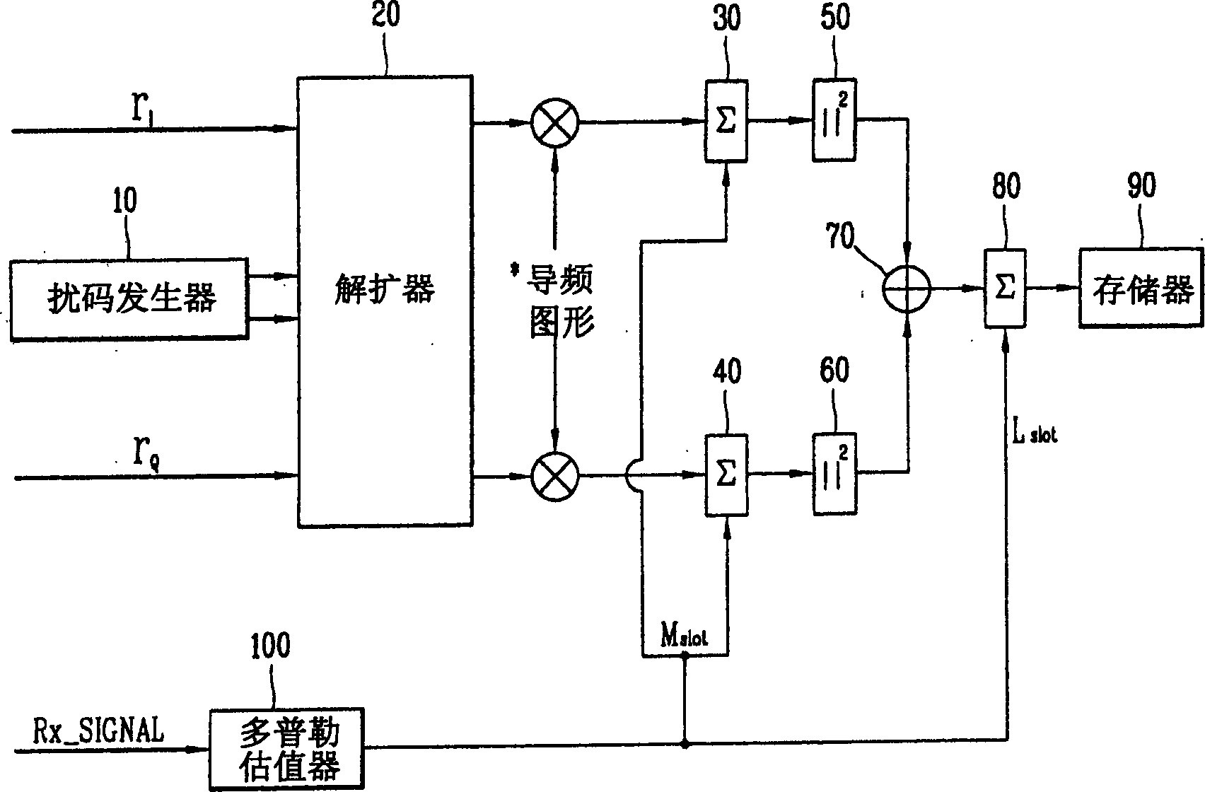 Apparatus and method for identifying mobile signal in mobile communication system