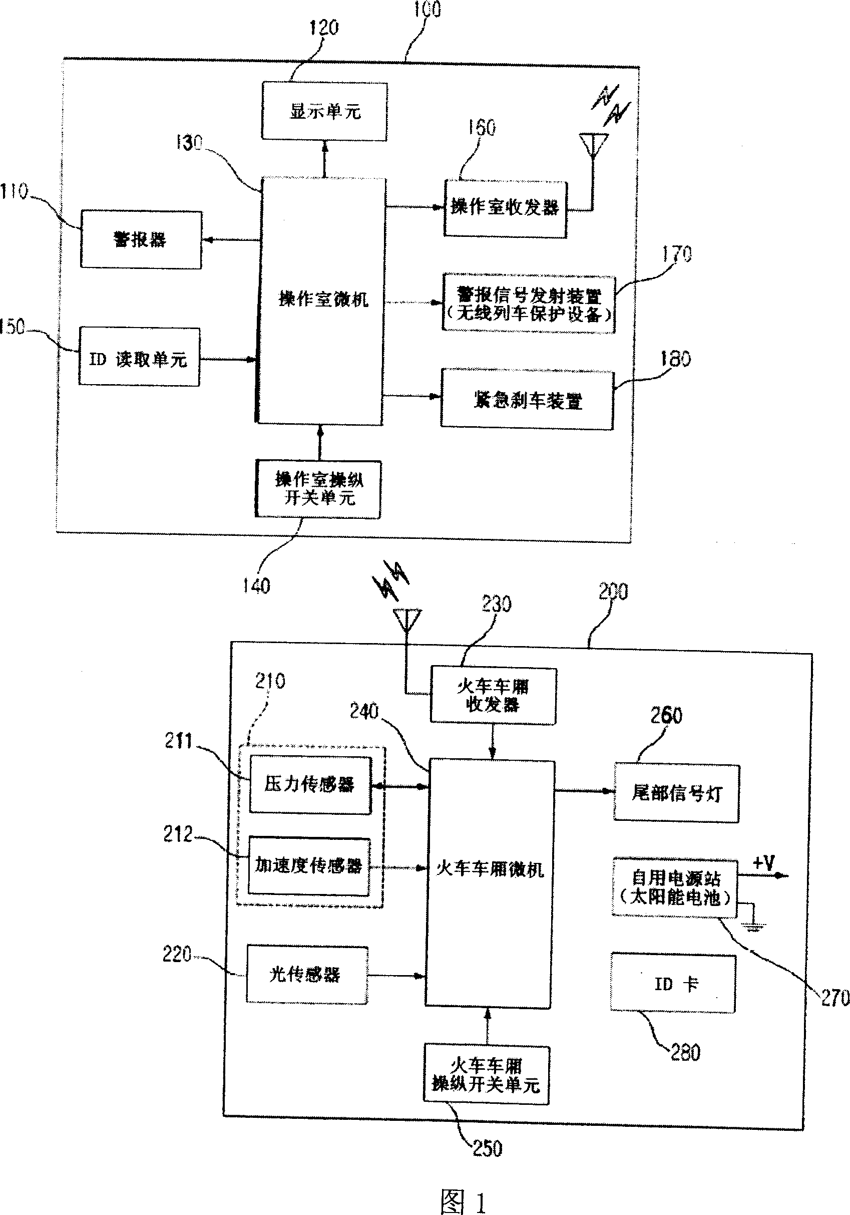 System for extinguishing fire of train