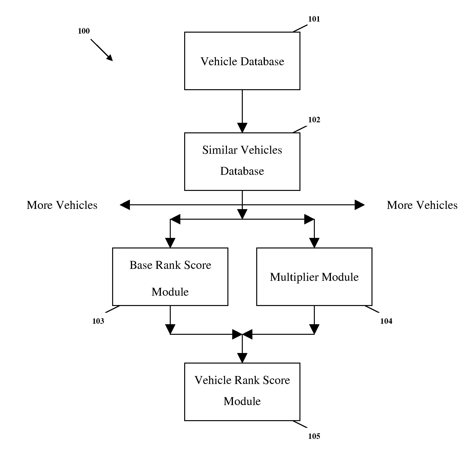 Automotive market place system