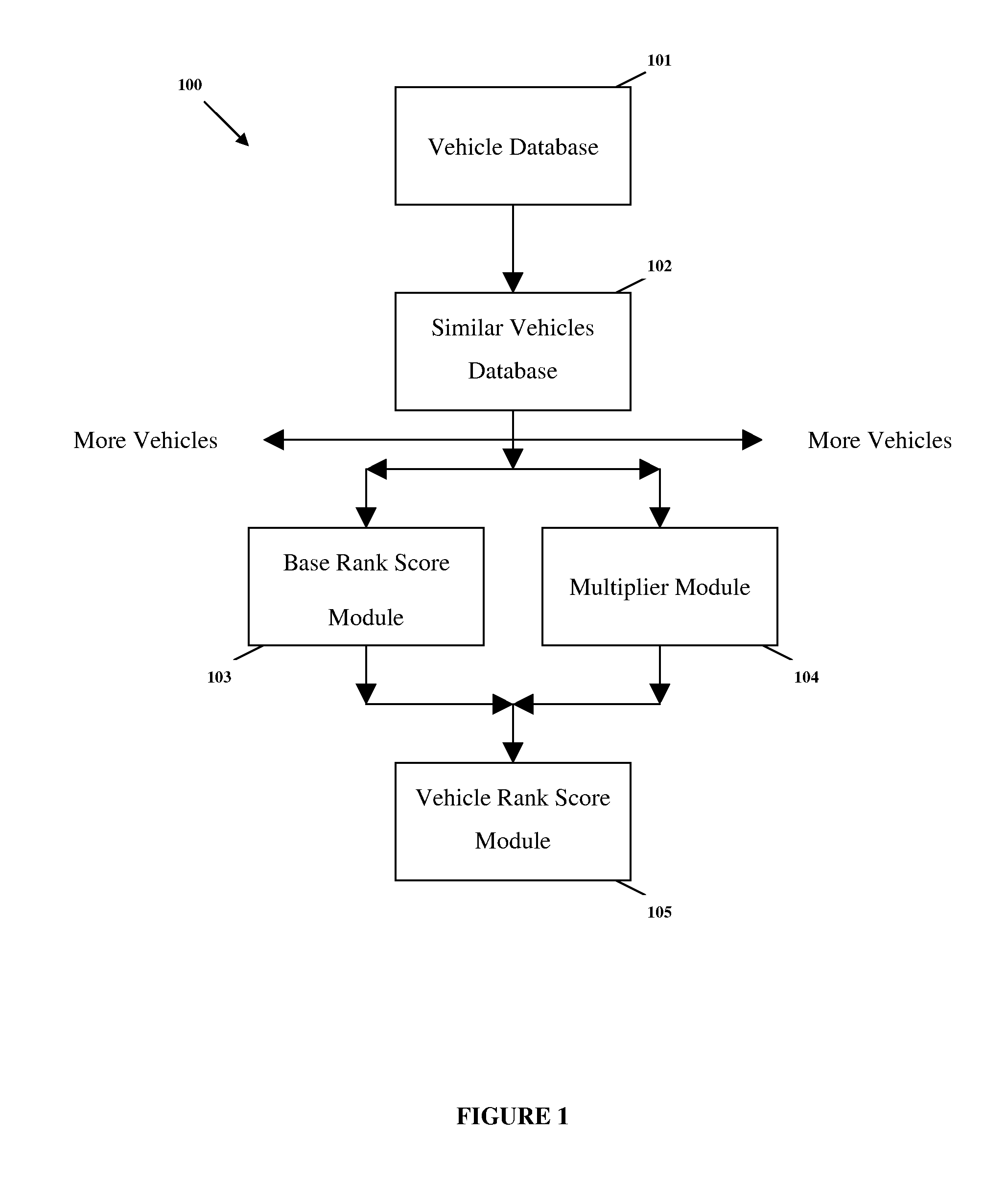 Automotive market place system