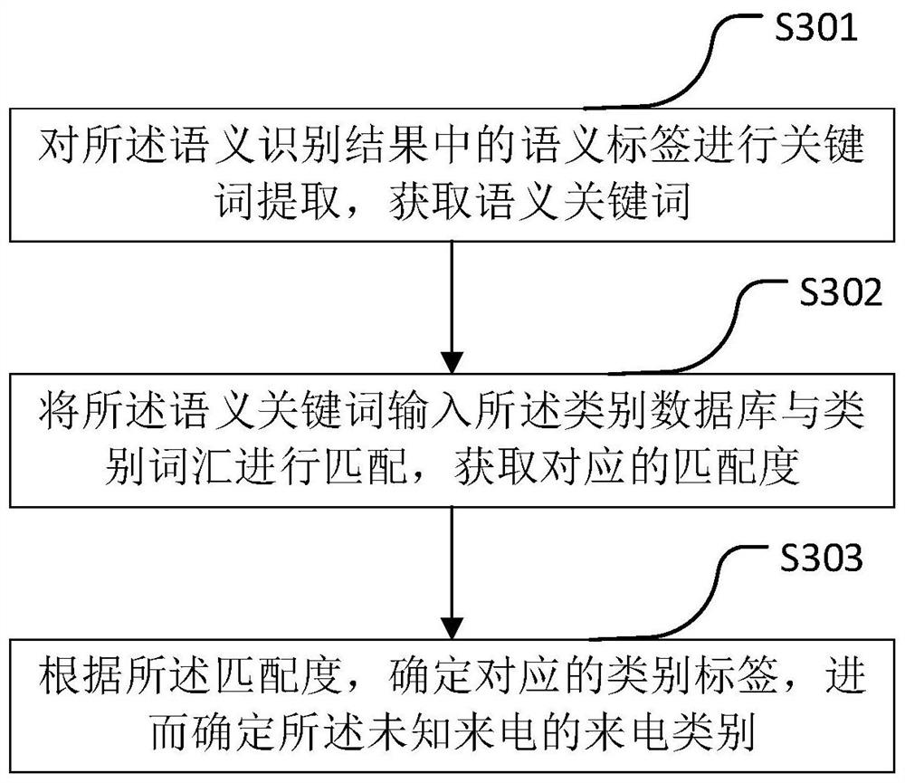 Smart phone answering method and system, medium and electronic terminal