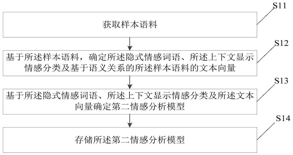 After-sales service method and device, electronic equipment and storage medium