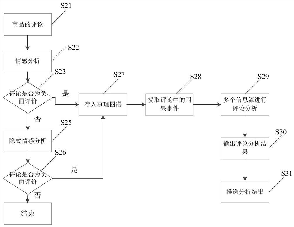 After-sales service method and device, electronic equipment and storage medium