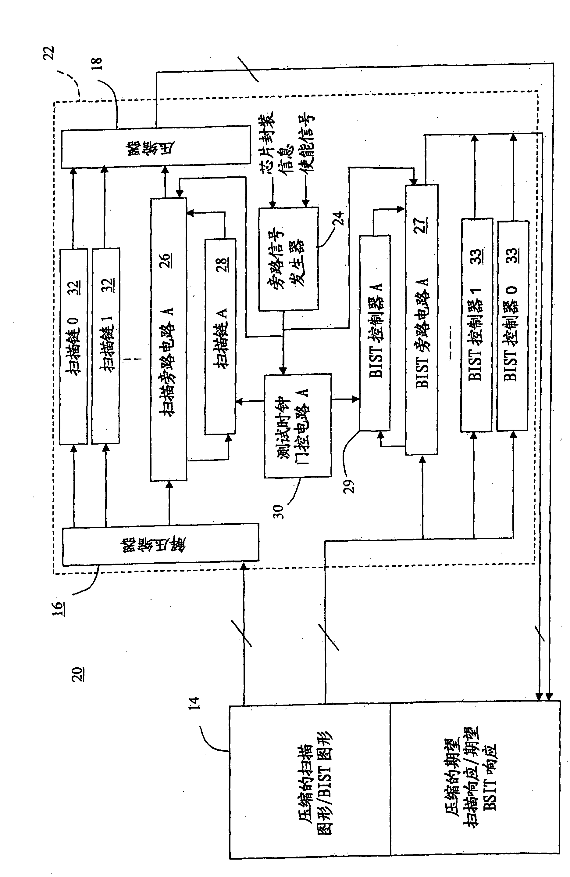 System and method for executing scan test