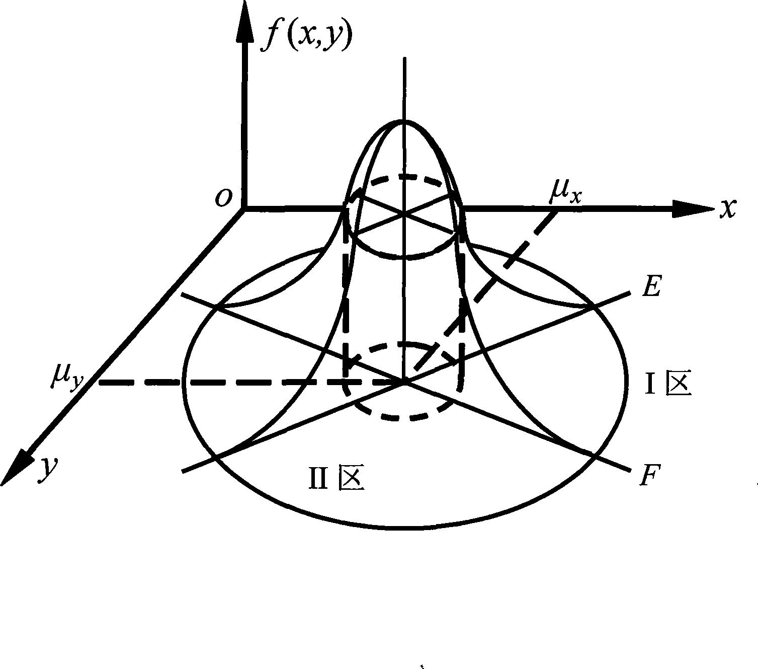 Medication maneuvering time selecting method for deep space detector approaching orbit