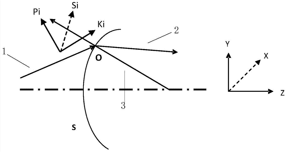 A Method for Simulation and Analysis of Polarization of Photolithography Projection Objective Lens