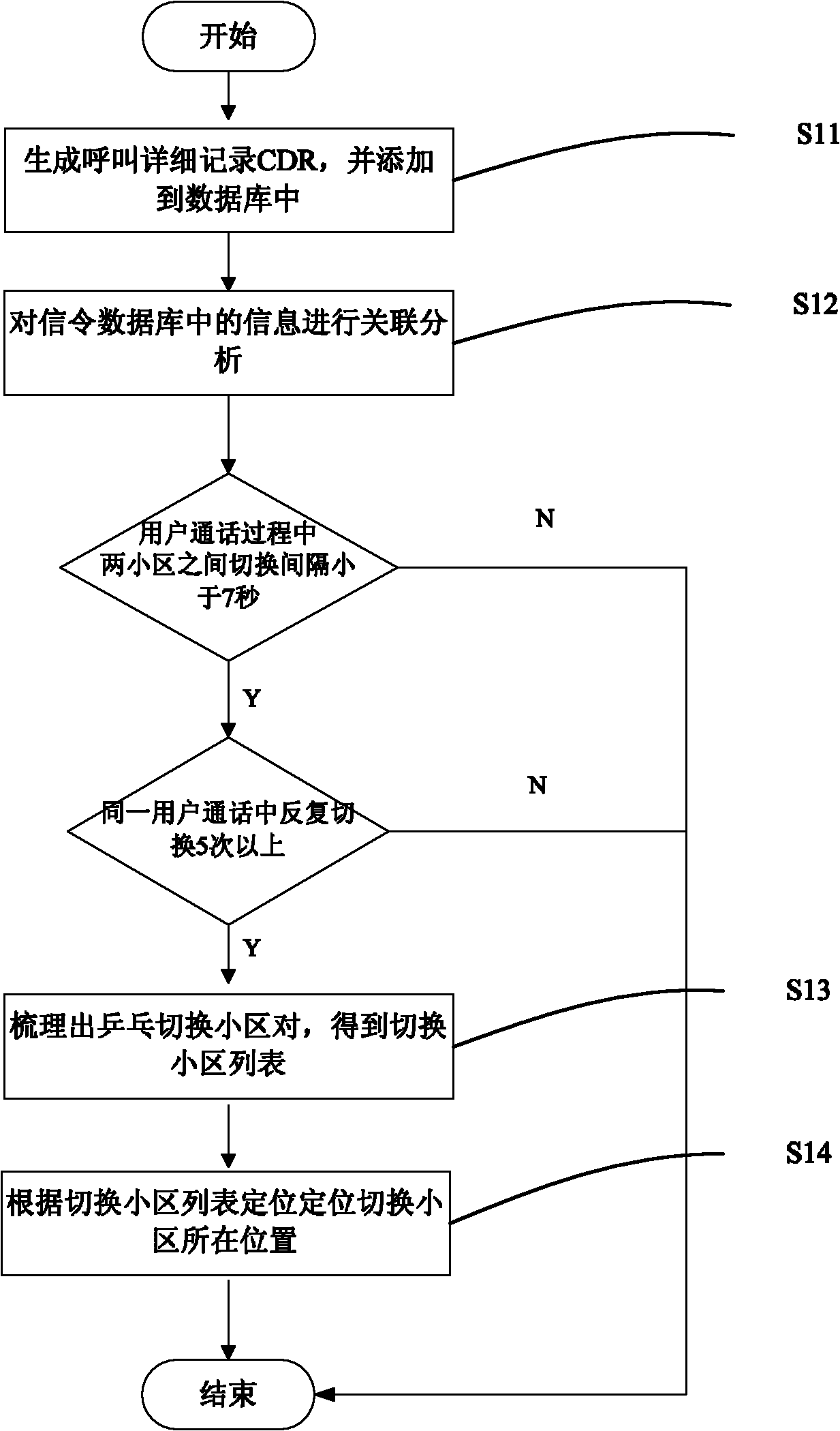 Ping-pong handover positioning method based on A-interface signaling