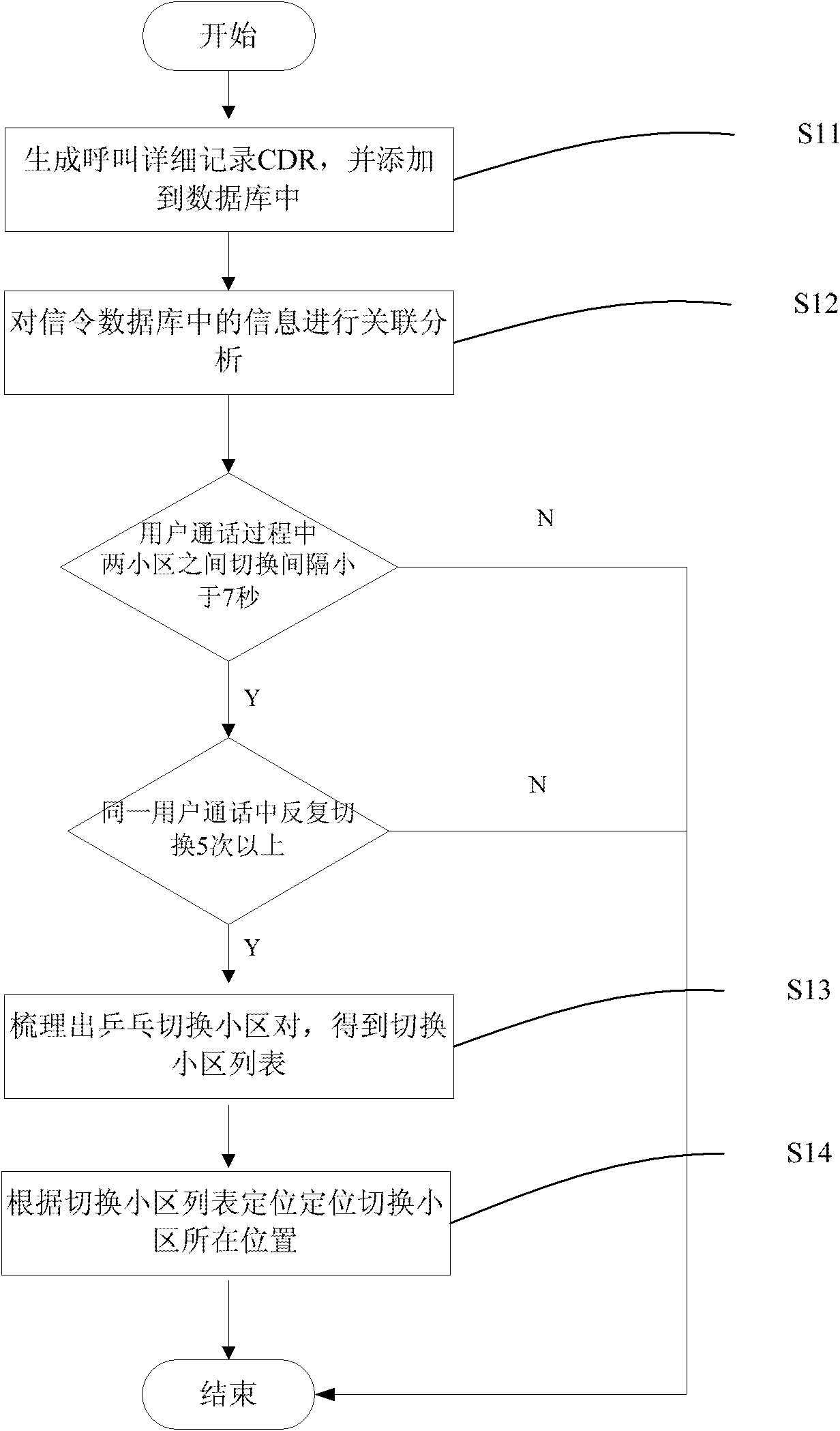 Ping-pong handover positioning method based on A-interface signaling