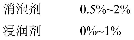 Insulation box filling glue and preparation method thereof