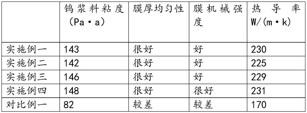 Preparation method of co-fired aluminum nitride ceramic substrate