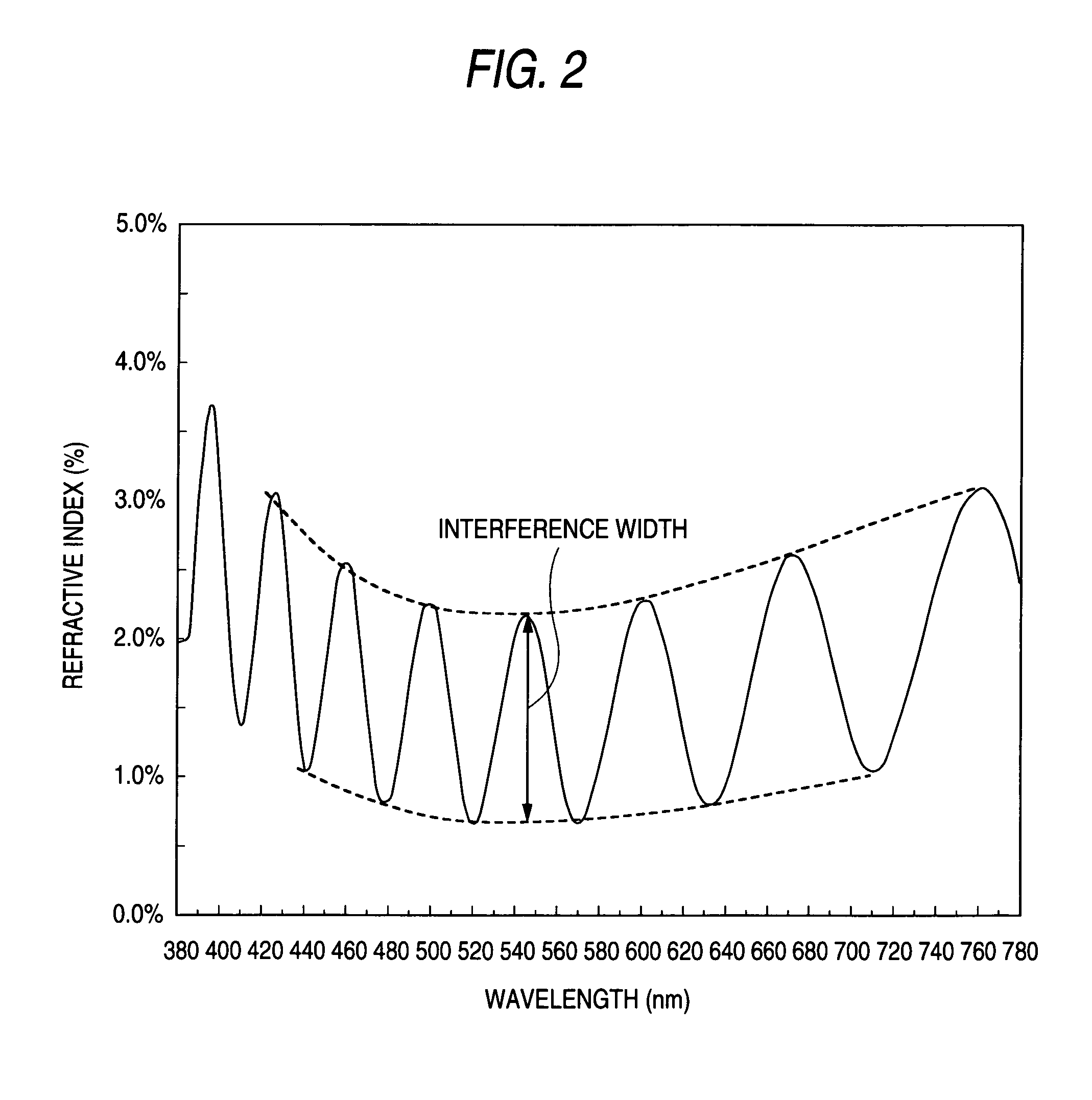 Antireflection film, and image display device