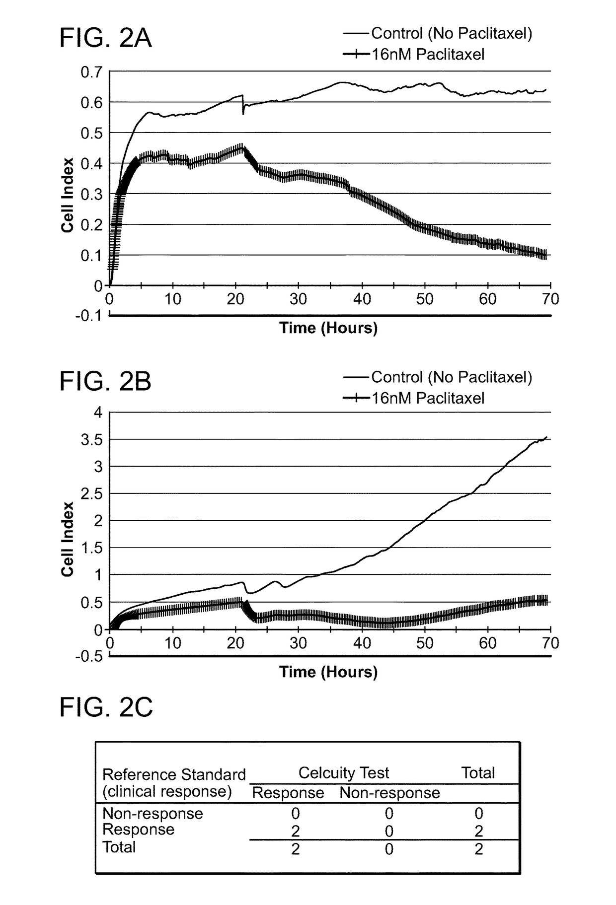 Methods of measuring erbb signaling pathway activity to diagnose and treat cancer patients