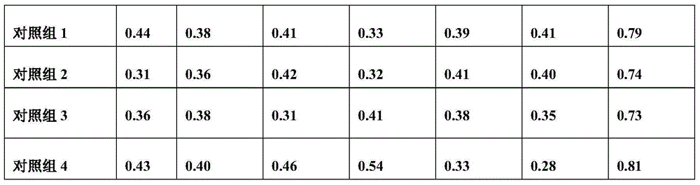 Alkaline phenolic resin old sand and regeneration method thereof