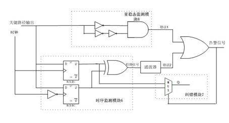 Dynamic voltage regulation system applied for low energy consumption and implementation method