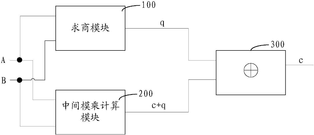 Polynomial-based GF(2^n) multiplier