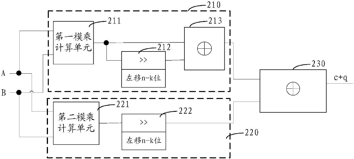 Polynomial-based GF(2^n) multiplier