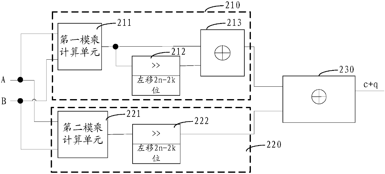 Polynomial-based GF(2^n) multiplier