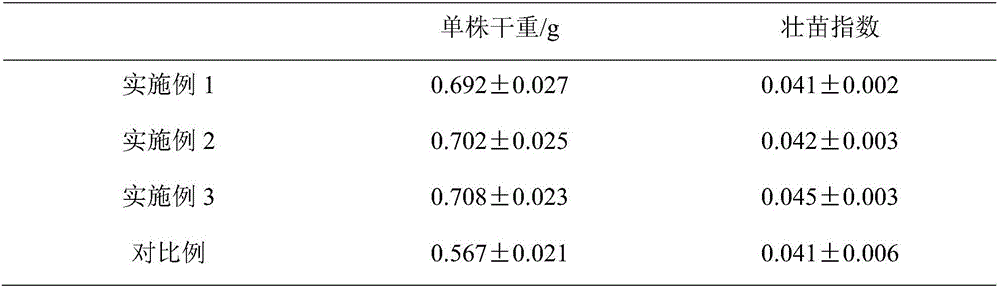 Selenium-rich watermelon seedling substrate and preparation method thereof